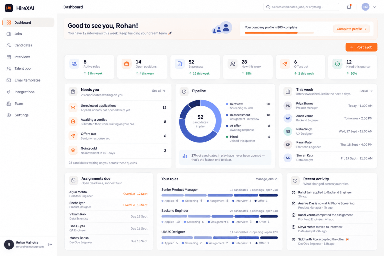 The HireXAI company dashboard: active roles, what needs attention, the pipeline, and this week's interviews